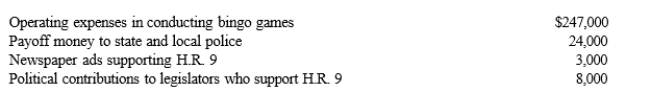 Rex, a cash basis calendar year taxpayer, runs a bingo operation that is illegal under state law.During 2019, a bill designated H.R.9 is introduced into the state legislature, which, if enacted, would legitimize bingo games.In 2019, Rex had the following expenses:   Of these expenditures, Rex may deduct: A) $247,000. B) $250,000. C) $258,000. D) $282,000. E) None of these.