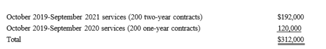 Orange Cable TV Company, an accrual basis taxpayer, allows its customers to pay by the year in advance ($600 per year)  or two years in advance ($960) .In September 2019, the company collected the following amounts applicable to future services:   As a result of this, Orange Cable should report as gross income for 2020: A) $54,000. B) $78,000. C) $258,000. D) $312,000. E) None of these.