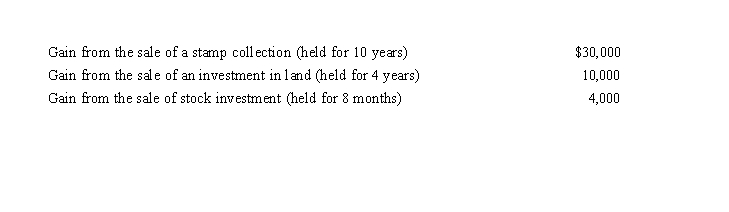 Perry, a single taxpayer, has taxable income of $178,000 and is in the 32% tax bracket.During 2019, he had the following capital asset transactions:   Perry's tax consequences from these gains are as follows: A) (15% × $30,000)  + (32% × $4,000) . B) (15% × $10,000)  + (28% × $30,000)  + (32% × $4,000) . C) (0% × $10,000)  + (28% × $30,000)  + (32% × $4,000) . D) (15% × $40,000)  + (32% × $4,000) . E) None of these.