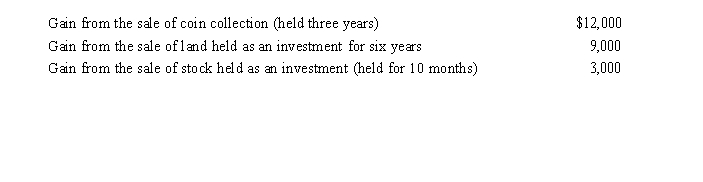 During 2019, Jackson, a single taxpayer, had the following capital gains and losses:    a.How much is Jackson's tax liability if his taxable income is $32,000 and he is in the 12% tax bracket? b.How much is his tax liability if his taxable income is $171,000 and his tax bracket is 32% (not 12%)?