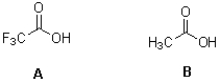 Which acid shown below is stronger and why?   A) A due to charge delocalization B) B due to charge delocalization C) A due to induction D) B due to induction