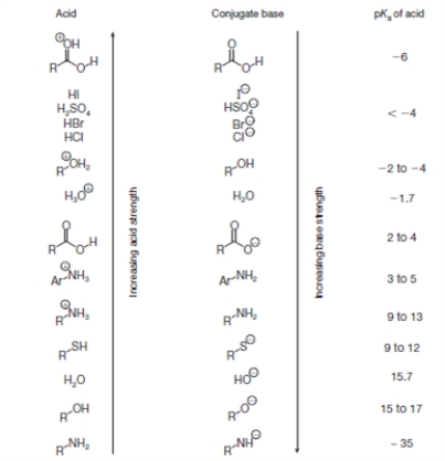 Figure 1 Figure 1 is a list of pK<sub>a</sub> values for various organic functional groups.   -Referring to Figure 1,on what side of the equilibrium will the following reaction lie?   A) the left,because water has a higher pK<sub>a</sub> than thioethane B) the right,because water has a higher pK<sub>a</sub> than thioethane C) the left,because hydronium has a lower pK<sub>a</sub> than thioethane D) the right,because hydronium has a lower pK<sub>a</sub> than thioethane