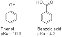 Use resonance structures to explain the differences in pK<sub>a</sub> of the two structures shown below.  