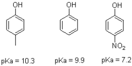 Substituents on phenol can modulate its pK<sub>a</sub> values.Explain the differences in pK<sub>a</sub> seen in the three different phenol molecules shown below.Draw resonance structures to justify your answers.  