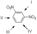 Which proton would you expect to be the most downfield in the following molecule?   A) I B) II C) III D) IV
