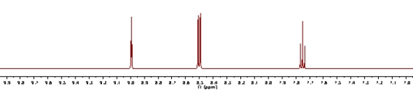 Which of the following best describes the aromatic molecule represented by the <sup>1</sup>H NMR shown below?   A) monosubstituted B) o-disubstituted C) m-disubstituted D) p-disubstituted