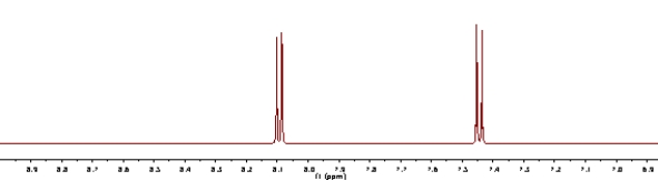 Which of the following best describes the aromatic molecule represented by the <sup>1</sup>H NMR shown below?   A) monosubstituted B) o-disubstituted C) m-disubstituted D) p-disubstituted