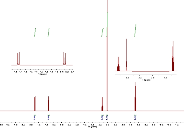 Predict the structure of a molecule with the formula C<sub>11</sub>H<sub>15</sub>NO from the <sup>1</sup>H NMR and <sup>13</sup>C NMR shown below.    