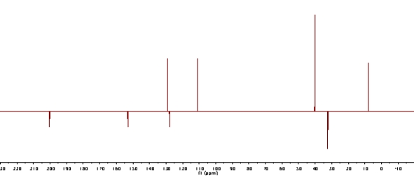 Predict the structure of a molecule with the formula C<sub>11</sub>H<sub>15</sub>NO from the <sup>1</sup>H NMR and <sup>13</sup>C NMR shown below.    