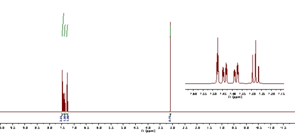 Predict the structure of a molecule with the formula C<sub>8</sub>H<sub>5</sub>Cl from the <sup>1</sup>H NMR shown below and assign each peak.  