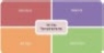   The SmartArt object shown above depicts a ________ diagram. A) Process B) Relationship C) Pyramid D) Matrix