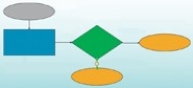   In the figure shown above, the blue rectangular object in the flow chart represents a(n) ________. A) start B) decision C) outcome D) process