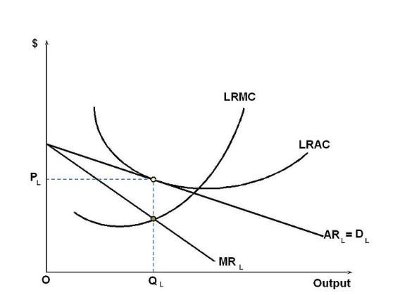   -The graph above illustrates the electricity market. Consider market competition between firms where price is based on AR and select the most appropriate answer. A)  in the short-run, the demand curve and average revenue shift as other firms enter the market and increase competition B)  in the short-run, the demand curve and average revenue shift as other firms leave the market and decrease competition C)  in the long-run, the demand curve and average revenue shift as other firms enter the market and increase competition D)  in the long-run, the demand curve and average revenue shift as other firms leave the market and decrease competition