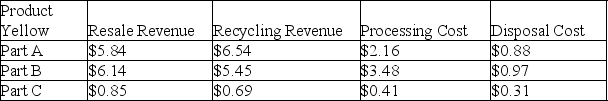 Two different products are being considered for production. The cost structures are listed below on a per unit basis. Which product should be produced, using revenue retrieval analysis?    <div style=padding-top: 35px> 