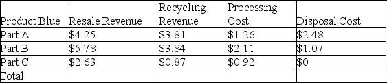     Blue: $12.66 + $8.52 = $4.29 = $3.55 = $13.34 Yellow: $17.83 + $12.68 = $5.80 = $2.16 = $22.55 Yellow is the best at $22.55