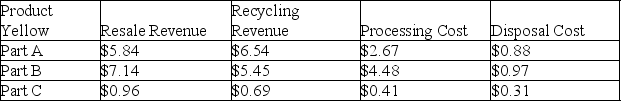 Two different products are being considered for production. The cost structures are listed below on a per unit basis. Which product should be produced, using revenue retrieval analysis?    <div style=padding-top: 35px> 
