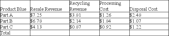     Blue: $18.16 + $6.82 = $4.02 = $4.77 = $16.19 Yellow: $13.94 + $12.68 = $7.56 = $2.16 = $17.30 Yellow is the best at $17.30