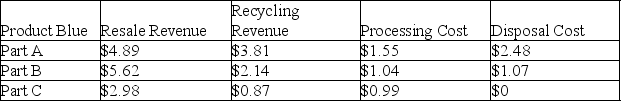 Two different products are being considered for production. The cost structures are listed below on a per unit basis. Which product should be produced, using revenue retrieval analysis?    <div style=padding-top: 35px> 