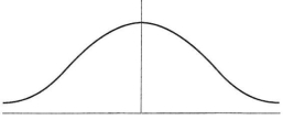 What does the vertical line in the normal distribution represent?   A)  Median B)  Mode C)  Mean D)  Central tendency