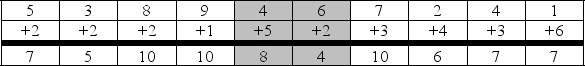 John will correctly answer 9 out of 10 addition    -Look at the student responses on the above teacher-made criterion-referenced test.  problems with sums of 10 or less. Determine if the student met the criterion stated as the objective.