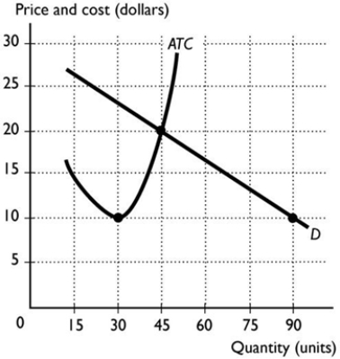   -Collusion results when a group of firms i. act separately to limit output, lower prices, and decrease economic profits. Ii)  act together to limit output, raise prices, and increase economic profits. Iii)  in Australia legally fix prices. A)  i only B)  ii only C)  iii only D)  i and iii E)  ii and iii