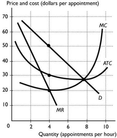   -Suppose that, along a linear demand curve, the elasticity of demand is equal to 1 when the price is $4 and the quantity is 100 units. Then the A)  marginal revenue is positive at 100 units. B)  marginal revenue is negative at 100 units. C)  total revenue is at its maximum when 100 units are produced. D)  Both answers A and B are correct. E)  Both answers A and C are correct.