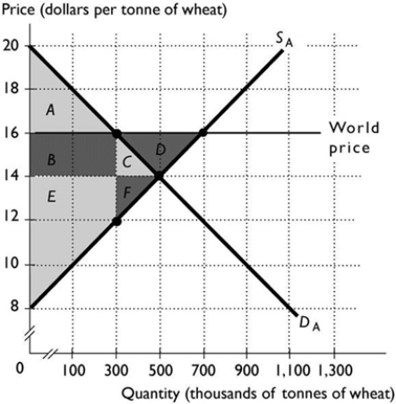   -When a nation exports a good, its ________ surplus increases, and when it imports a good, its ________ surplus increases. A)  consumer; consumer B)  producer; producer C)  total; total D)  total; consumer E)  producer; consumer