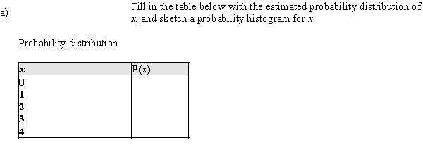 The famous physicist, Ernest Rutherford, was a pioneer in the study of radioactivity using electricity. In one experiment he observed the number of particles reaching a counter during time 1700 intervals of 7.5 seconds each. The number of intervals that had 0 - 4 particles reaching the counter is given in the table below.   Let the random variable x = number of particles counted in a 7.5 second time period.   ​ Probability histogram   ​ b)Using the estimated probabilities in part (a), estimate the following: i)P(x = 1), the probability that 1 particle was counted in 7.5 seconds. ii)P(x < 3), the probability that fewer than 3 particles were counted. iii)P(x ≥ 3), the probability that at least 3 particles were counted.