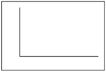 The famous physicist, Ernest Rutherford, was a pioneer in the study of radioactivity using electricity. In one experiment he observed the number of particles reaching a counter during time 1700 intervals of 7.5 seconds each. The number of intervals that had 0 - 4 particles reaching the counter is given in the table below.   Let the random variable x = number of particles counted in a 7.5 second time period.   ​ Probability histogram   ​ b)Using the estimated probabilities in part (a), estimate the following: i)P(x = 1), the probability that 1 particle was counted in 7.5 seconds. ii)P(x < 3), the probability that fewer than 3 particles were counted. iii)P(x ≥ 3), the probability that at least 3 particles were counted.