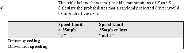 In a special report,  Speed Demons,  in the Cedar Rapids, IA, Gazette, reporters used a radar gun to check the speeds of motorists in two counties. They were shocked (!) to discover that some motorists were driving at a speed greater than the posted limits. They reported the following information:   Suppose that one of these cars is selected at random. Consider the following events: F = the event that a driver is in a  fast lane  (speed limit above 25 mph). S = the event that a driver is speeding. ​   ​ b)From the information in part (a), calculate   . c)From the information in part (a), calculate   . d)From the information in part (a), calculate P(S). e)These events are represented in a tree diagram below. What is the probability that a randomly selected driver will  follow the branches  to the X?  
