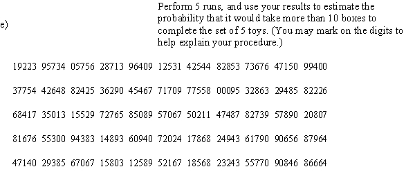 One method for increasing sales of boxes of cereal is to suggest to children that they complete a  set  of small toys. Suppose one of a set of five toys is put in every box. Using one strategy the company could put a randomly selected toy in each box of cereal. Then each toy would appear in 20% of the boxes. You are to design a simulation that will assess this strategy and the likely number of boxes of cereal needed to complete the set of toys. a)To simulate this strategy, assign digits to the toys that will result in the probability of selection of each toy to be 0.20. Toy 1 Digits: Toy 2 Digits: Toy 3 Digits: Toy 4 Digits: Toy 5 Digits: ​ b)Describe how you would use a random digit table to conduct one run of your simulation, where one run continues until a complete set of the 5 toys is acquired. ​   ​ d)Suppose that the cereal company decides to put the toys in the boxes with different probabilities. Toy 1 will be put in 30% of the boxes, Toys 2 and 3 will be put in 20% of the boxes, and Toys 4 and 5 will be put in 15% of the boxes. Assign digits to the toys that will simulate these probabilities. Toy 1 Digits: Toy 2 Digits: Toy 3 Digits: Toy 4 Digits: Toy 5 Digits: ​  