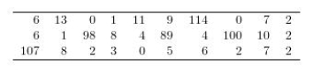 The table below summarizes the number of minutes spent exercising each day for a sample of 30 female college students.   Construct a graphical display of the data distribution and then indicate what summary measures you would use to describe center and spread. A) center = mean; spread = standard deviation B) center = mean; spread = interquartile range C) center = median; spread = standard deviation D) center = median; spread = interquartile range E) center = mode; spread = range