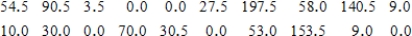 Data on weekday exercise time (in minutes)  for 20 males are shown below. Compute the interquartile range. ​ Male-Weekday   ​ A) 56.6 B) 58.6 C) 64.75 D) 62.25 E) 67.5