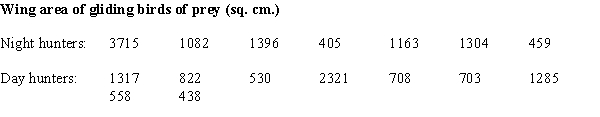 In the article,  Dimensional Relationships for Flying Animals,  the wing areas in square centimeters of gliding birds of prey are reported. Night hunters are distinguished from the birds that hunt during the daylight hours, and the wing areas for samples of each type of bird are displayed in the following table:   ​ a)Construct a comparative (back to back) stem & leaf plot for the wing area for the two types of birds. (b)Biologists speculate that since birds could be detected at a distance by their prey during the day, the species that hunt during the day should be smaller on average than those that hunt at night. Are the data as displayed in part (a) consistent with this theory? What specific aspects of the plot in part (a) support your answer?