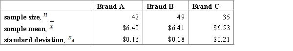Before releasing a new product, a small company wants to compare the prices in the market for similar products from other brands presented in the same field. To do this, research has been conducted, and information has been collected for three similar brands. The information is presented in the table below.   ​ Carry out an ANOVA test and find the F and P values. A)    ,   ,   , and P-value is less than 0.01. B)    ,   ,   , and P-value is greater than 0.10. C)    ,   ,   , and P-value is slightly greater than 0.01. D)    ,   ,   , and P-value is greater than 0.10.