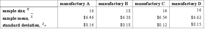<strong>A market researcher wants to compare market prices for the same product made by several popular manufacturers. A random sample has been generated for the product of each manufactory. The information is presented in the table below.   ​ Carry out multiple comparison procedure and interpret the results using 95% Tukey-Kramer confidence interval.</strong> A)The mean prices for the manufactories A and B differ from the prices for the manufactories C and D. B)The mean price for the manufactory B differs from the mean prices for the manufactories C and D, the mean price for the manufactory A differs from the mean price for the manufactory D. C)The mean price for the manufactory B differs from the mean prices for the manufactories C and D. D)The mean price for the manufactory B differs from the mean price for the manufactory D. <div style=padding-top: 35px> 