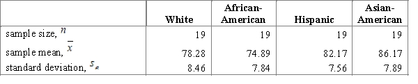 <strong>Researcher investigates the average life expectancy of Americans by their ethnicity. He generates four random samples for each of the major ethnicity groups: White, African-American, Hispanic and Asian-American. The table below represents the summary data for the study.   ​ Using a multiple comparison procedure identify differences between average precipitation for considered age cities. Use 95% Tukey-Kramer confidence interval.</strong> A)We used   and obtained the following table.   ​ B)We used   and obtained the following table.   ​ C)We used   and obtained the following table.   ​ D)We used   and obtained the following table.   ​ E)We used   and obtained the following table.   ​ <div style=padding-top: 35px> 