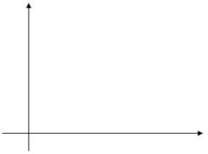 The Iowa Tests of Educational Development are given each year to students around the country. Let x = the previous year's science scores and y = the current year's science scores for a sample of current sophomores who took the test both years. b = estimated slope of the regression line = 0.93 a = estimated y intercept of the regression line = 30.36 ​ a)What is the equation of the estimated regression line? b)On the graph below, sketch the estimated regression line using the information above. Be sure to label and scale your axes correctly.    c)For students with a score of 250 the previous year, what is the predicted score for the current year? d)What is the average difference in science score that is associated with a 10-point difference in the previous year's science score? e)The value of r<sup>2</sup> is 0.71; interpret r<sup>2</sup> in the context of this problem. f)The value of s<sub>e</sub> is 25.5. Interpret s<sub>e</sub> in the context of this problem.