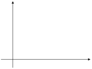 Let x be the number of pages in a statistics text book and y be the cost of the book (in dollars.) Suppose that x and y are related according to the simple linear regression model with β = slope of the population regression line = 0.075 α = y intercept of population regression line = 25.0 ​ a)What is the equation of the population regression line? b)On the graph below, sketch the population regression line using the information above. Be sure to label and scale your axes correctly.   c)For a statistics book of 900 pages, what is the predicted cost in dollars? d)What is the average change in price that is associated with a one-page increase in size of a statistics book? e)What is the average change in price that is associated with a 20-page increase in size of a statistics book?