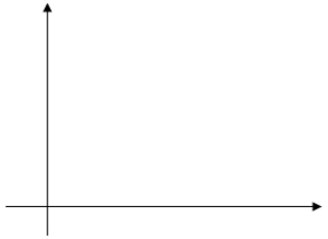 The Iowa Tests of Educational Development are given each year to students around the country. Let x = the previous year's math scores and y = the current year's math scores for a sample of current sophomores who took the test both years. b = estimated slope of the regression line = 0.9 a = estimated y intercept of the regression line = 35.0 ​ a)What is the equation of the estimated regression line? b)On the graph below, sketch the estimated regression line using the information above. Be sure to label and scale your axes correctly.   c)For a students with a score of 250 the previous year, what is the predicted score for the current year? d)What is the average difference in math score that is associated with a 10-point difference in the previous year's math score? e)The value of r<sup>2</sup> is 0.74; interpret r<sup>2</sup> in the context of this problem. f)The value of s<sub>e</sub> is 20.5. Interpret s<sub>e</sub> in the context of this problem.