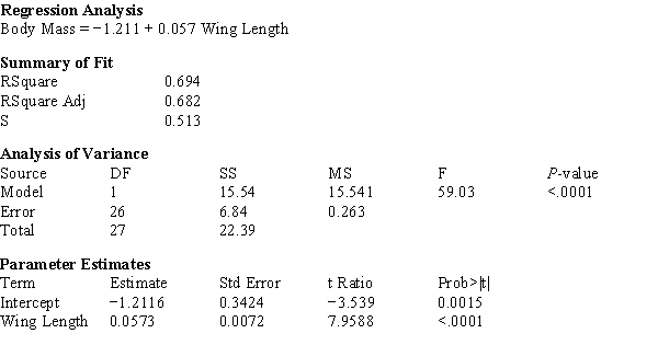The computer output given below shows a regression of Body Mass (g) vs. Wing Length (mm) for sphinx moths.     a)What is the estimated regression line? b)What is the calculated value of s<sub>b</sub>? c)What is the calculated value of s<sub>e</sub>? d)In a few sentences, interpret s<sub>e</sub> in the context of this problem. e)Using the computer output above, perform the Model Utility Test at the .05 level of significance. f)Construct a 95% confidence interval for β.
