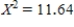 What is the approximate P-value for   and df = 5? ​ A) 0.095 B) 0.020 C) 0.057 D) 0.088 E) 0.040