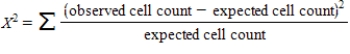 1)p<sub>1</sub> = the true proportion of spring training hits that are singles p<sub>2</sub> = the true proportion of spring training hits that are doubles p<sub>3</sub> = the true proportion of spring training hits that are triples p<sub>4</sub> = the true proportion of spring training hits that are home runs 2)H<sub>0</sub> : p<sub>1</sub> = .64, p<sub>2</sub> = .20, p<sub>3</sub> = .02, p<sub>4</sub> = .14 3)H<sub>a</sub> : H<sub>0</sub> isn't true 4)α = .05 5)   ​   ​ 7)X<sup>2</sup> = 1.94 df = 3 8)P-value = P(X<sup>2</sup> > 1.94) > .100 9)Since the P-value > α, we fail to reject H<sub>0</sub>. We cannot conclude that the proportions of different types of hits in spring training is different than last year's season.