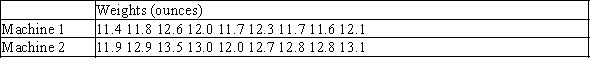 The data below give the weights in ounces of randomly-selected bars of bath soap produced by two different molding machines.   The question of interest is whether these two molding machines produce soap bars of differing average weight. Find a 95% confidence interval for the population difference assuming that the weights for the two machines are approximately normal. A) (-1.760, -0.091)  B) (-1.200, -0.464)  C) (-0.354, 0.173)  D) (-1.280, -0.384) 