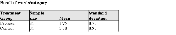 A common memory task is the classification of objects into categories. For example, a table is a piece of furniture; a dog is an animal, etc. This classification capability was used in a recent study of divided attention. Elderly adults were randomly selected from those answering a newspaper advertisement, and randomly assigned to two conditions: divided attention and no divided attention. Subjects in the  divided attention  group were told to memorize a list of 36 words while simultaneously listening to a tape recorder; subjects in a control group were told to memorize a list of 36 words and did not listen to a tape recorder. Subjects were then asked to classify the 36 words into 6 categories. (There were 6 words in each category.) The distributions of the correct number of recalled words / category were approximately normal in each of the groups, and a summary of the data for the words/category recalled are presented below:   ​ a)Is there evidence that the memory performance differs in the two groups? Test the appropriate hypothesis using α = .05. b)One possible implication of this study is that high school students should not be dividing their attention by listening to music while studying. What results, if any, of this study would support the contention that students should not be dividing their attention?