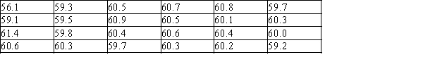 One indicator of the health of field mice is the length of their tails. The following data were gathered on a random sample of field mice. A University biologist would like to construct a 95% confidence interval for the population mean tail length of the field mice near Fairfield. (Measures are in mm).   a)Using a graphical display of your choice, display the data in a way that will allow you to determine whether it would be appropriate to use a 95% t confidence interval to estimate the population mean. b)Using the graphical display from part (a), would you advise that constructing a 95% confidence interval is appropriate? Provide statistical justification for your answer.