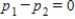 The hypothesis   is equivalent to the hypothesis   .