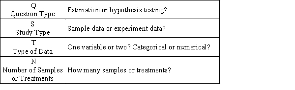 The article reports that in a random sample of 1760 residents of the city, 597 answered  yes  to the following question:  Are you satisfied with the ecological situation in your city?  The authors were interested in using these data to determine if there is convincing evidence that less than 40% residents of the city are satisfied with the ecological situation in the city. Answer the following four key questions and indicate whether the method that you would consider would be a large-sample hypothesis test for a population proportion.   ​ A) Hypothesis testing, sample data, one categorical variable, one sample.A large-sample hypothesis test for a population proportion would not be appropriate. B) Estimation, sample data, one numerical variable, one sample.A large-sample hypothesis test for a population proportion would be appropriate. C) Hypothesis testing, sample data, one numerical variable, one sample.A large-sample hypothesis test for a population proportion would not be appropriate. D) Estimation, sample data, two categorical variables, one sample.A large-sample hypothesis test for a population proportion would be appropriate. E) Hypothesis testing, sample data, one categorical variable, one sample.A large-sample hypothesis test for a population proportion would be appropriate.