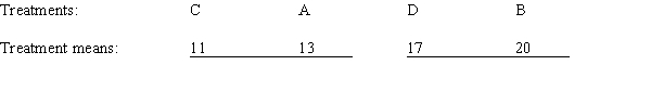 The following Tukey-Kramer summary is from a single-factor ANOVA experiment, with treatments A, B, C, and D. Tukey-Kramer summary given below for a single-factor ANOVA. Interpret these multiple comparisons for this experiment.
