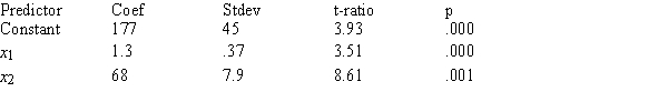 A Senate committee is studying the cost of health care and is interested in the relationship between y = the monthly premium paid, x<sub>1</sub> = the age of the policy holder, and x<sub>2</sub> = the number of dependents on the policy. Partial computer output for the Senate study is given below. The regression equation is Prem = 177 + 1.3 x<sub>1</sub> + 68 x<sub>2</sub> S = 17.25 R-sq = 59.1% Use a significance level of .05 for all tests requested. a) Calculate and interpret a 95% confidence interval for β<sub>2</sub>. b) Does the model appear to be useful? Test the relevant hypothesis. c) Conduct a test for the following pair of hypotheses: H<sub>0</sub> : β<sub>1</sub> = 0 vs. β<sub>1</sub> ≠ 0. d) Based on your result in part (c), would you conclude that the age of the policy holder is an important variable? Explain your reasoning. e) An estimate of the mean monthly premium for a policy holder 23 years old with 2 dependents is desired. Compute a 90% confidence interval for α + β<sub>1</sub>(23) + β<sub>2</sub>(2) if the estimated standard deviation of a + b<sub>1</sub>(23) + b<sub>2</sub>(2) is 35. Interpret the resulting interval. f) A single individual, 23 years old with 2 dependents, is identified. Predict the monthly premium for this person using a 90% interval.